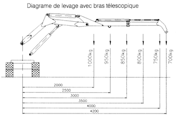 Plan de la pelle BOKI